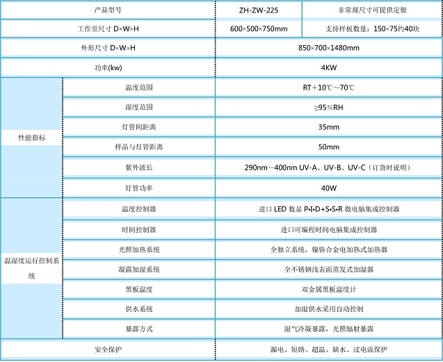 紫外線試驗機測試結果